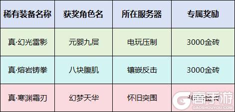 《街机恐龙》打金活动·真武系列获奖者诞生