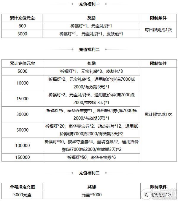 《三国杀OL互通版》【官方活动】冬至祈福族杨众来袭 清雅趣逗*清河公主寻宝阁上新