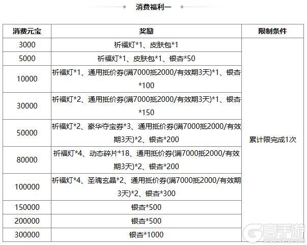 《三国杀OL互通版》【官方活动】冬至祈福族杨众来袭 清雅趣逗*清河公主寻宝阁上新