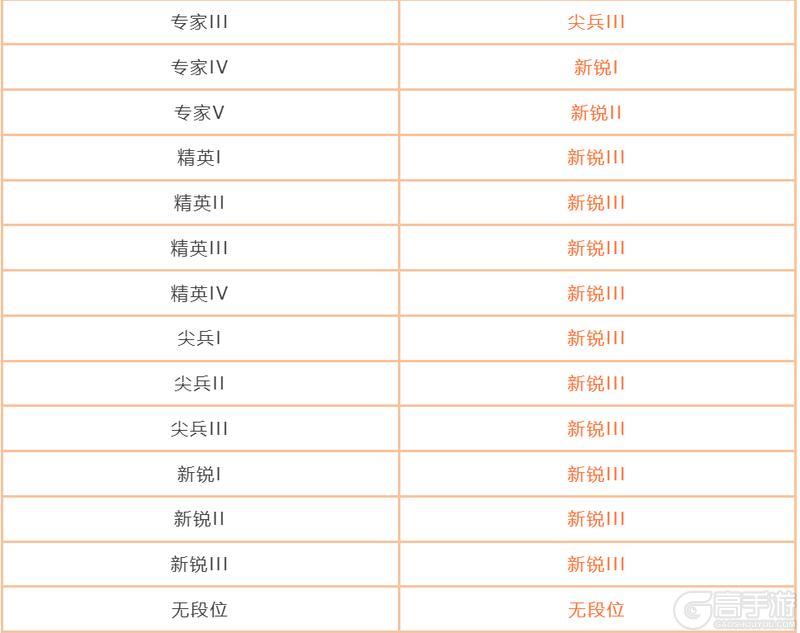 《暗区突围》必看丨S15赛季末冲刺及赛季重置公告