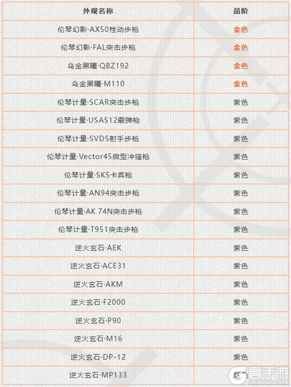 《暗区突围》每日商店丨S16赛季可刷新物品更新