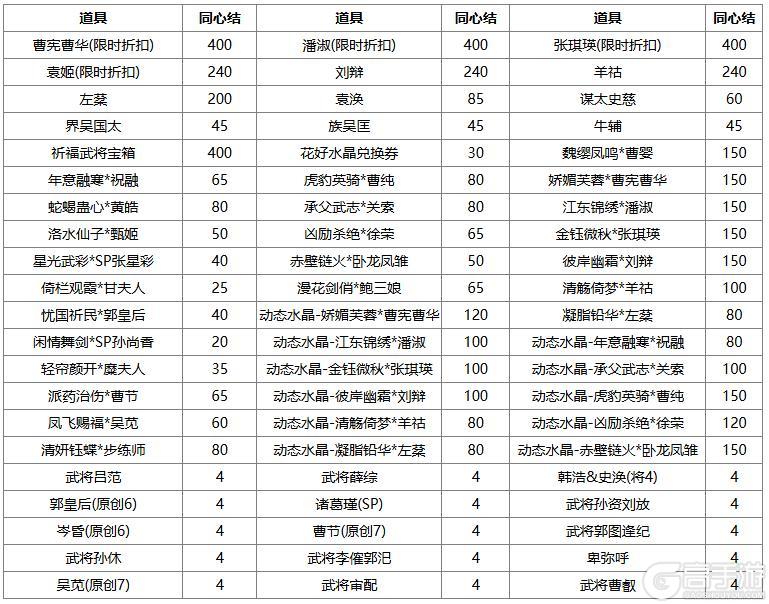 《三国杀OL互通版》【官方活动】冬至祈福族杨众来袭 清雅趣逗*清河公主寻宝阁上新