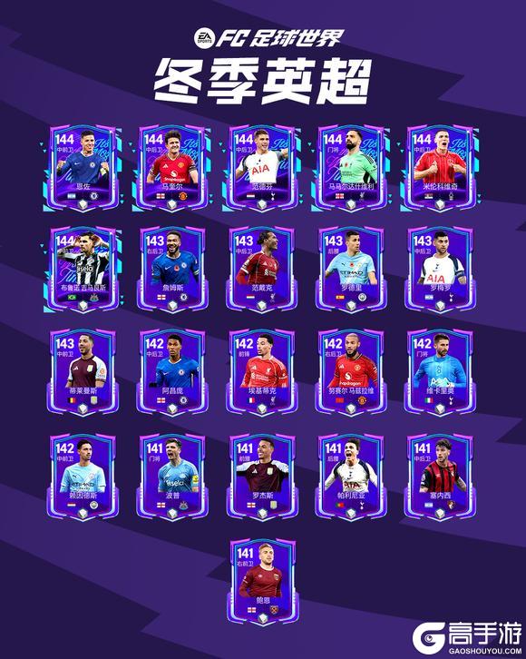 《FC足球世界》更新爆料丨冬季英超活动全新上线,1.1人气11人返场节投票开启!