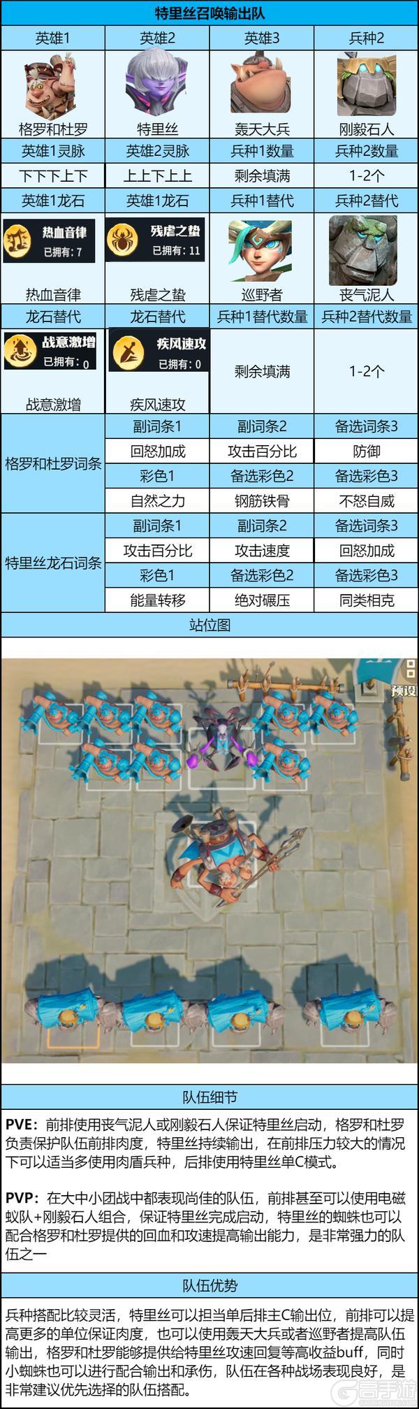 《龙石战争》前期配队新思路,让你新赛季不迷茫!