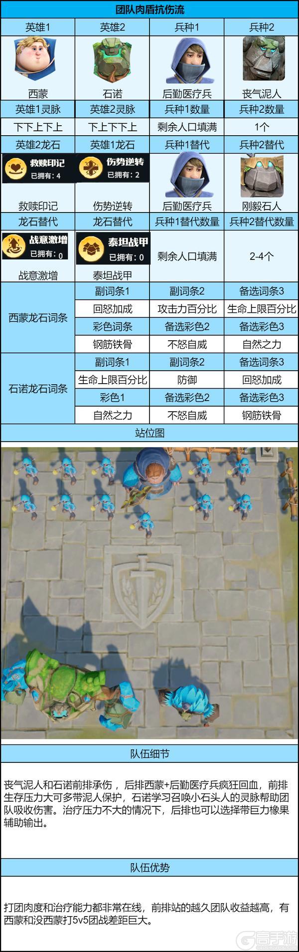 《龙石战争》新服平民5V5攻略合集，低养成也能站稳大战场！