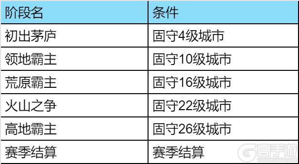 《龙石战争》逆焰复燃，狂潮争霸，逆焰狂潮2.0来袭