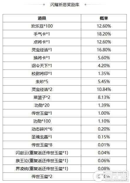 《三国杀OL》闪耀祈愿闪赵云返场 界程普夺宝上新