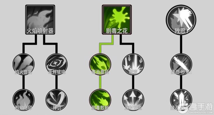 无尽探险队基础玩法&实用流派推荐