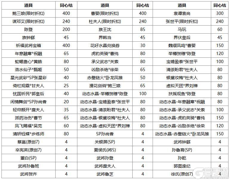 《三国杀OL》闪耀祈愿闪赵云返场 界程普夺宝上新