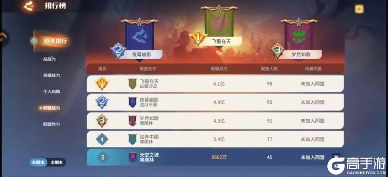 《龙石战争》资源州大门开启，四方激战迭起