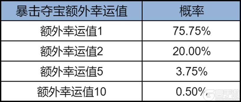 《王者荣耀》12月9日体验服不停机更新公告