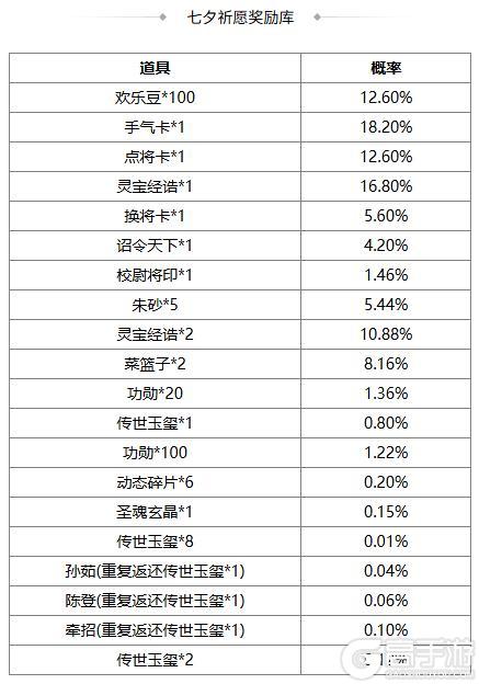 《三国杀OL》闪耀祈愿闪赵云返场 界程普夺宝上新
