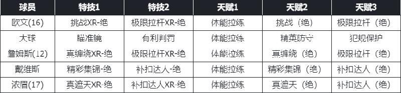 《美职篮篮球世界》阵容推荐：应对“扣体流”的「乐于分享」建队思路分享！！
