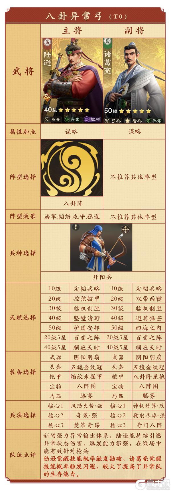 《偃武》终极目标：五队共存！S3高强度共存阵容推荐