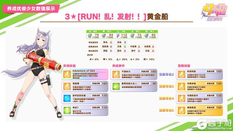 《闪耀!优俊少女》即将登场的优俊少女与超稀有协助卡数值公开