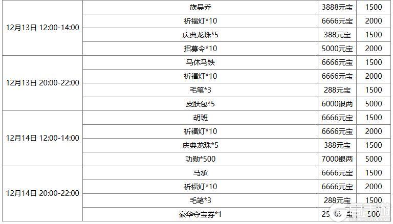 《三国杀OL互通版》【官方活动】周年盛典魔曹操、环淑君登场 限时双倍重置