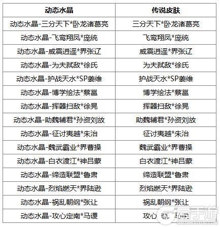 《三国杀OL互通版》春福祈愿谋张绣、韩馥返场 界曹彰夺宝上新