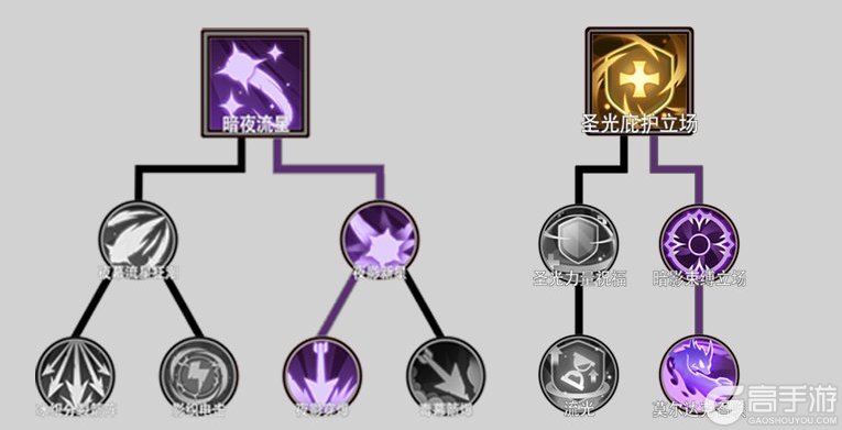 无尽探险队基础玩法&实用流派推荐