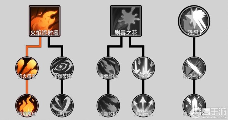 无尽探险队基础玩法&实用流派推荐