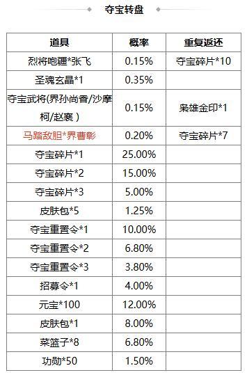 《三国杀OL互通版》春福祈愿谋张绣、韩馥返场 界曹彰夺宝上新