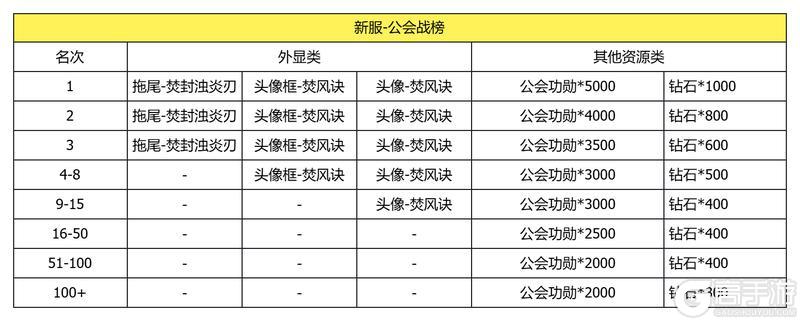 《我的勇者》2025年度对决赛事开启!谁能封顶夺冠?