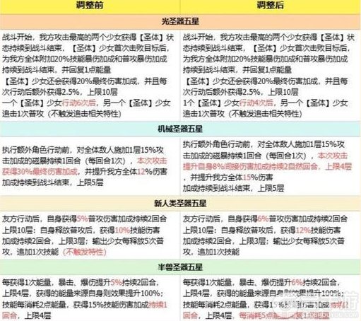 《冒险小分队》年终版本优化前瞻