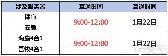 《蜀门》手游1月22日数据互通公告
