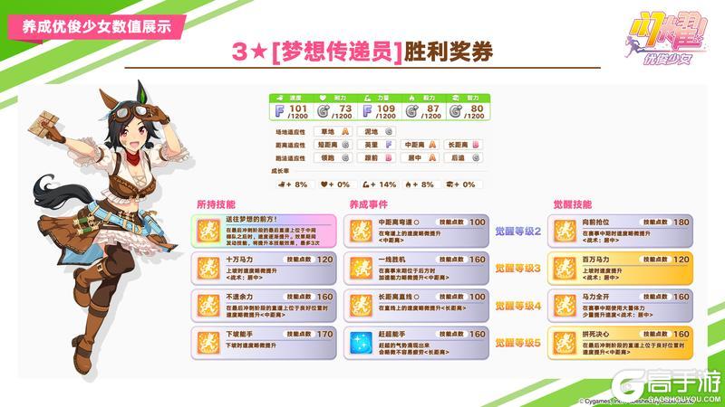 《闪耀！优俊少女》即将登场的优俊少女与协助卡数值公开！