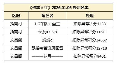 《卡车人生》1月6日违规行为处理名单公示