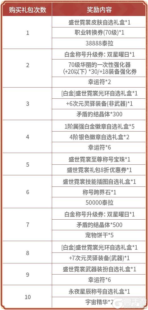 《地下城与勇士起源》【版本前线】盛世霓裳礼包、多买多送、新年币兑换商店等内容前瞻！