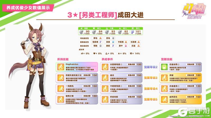 《闪耀！优俊少女》即将登场的优俊少女与协助卡数值公开！