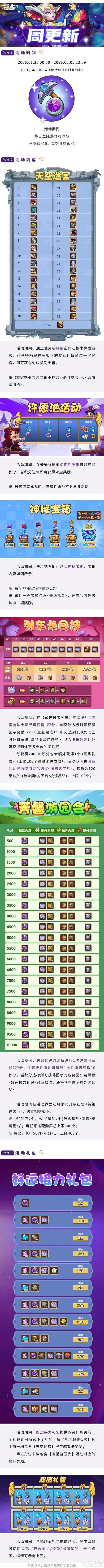 《放置奇兵》2026年1月29日更新公告