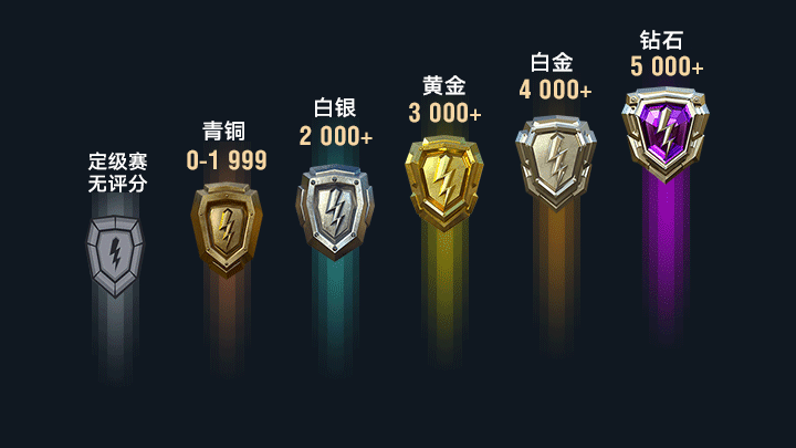 《坦克世界闪击战》首领游戏爽完又来了!一月第二周竟然是这个!