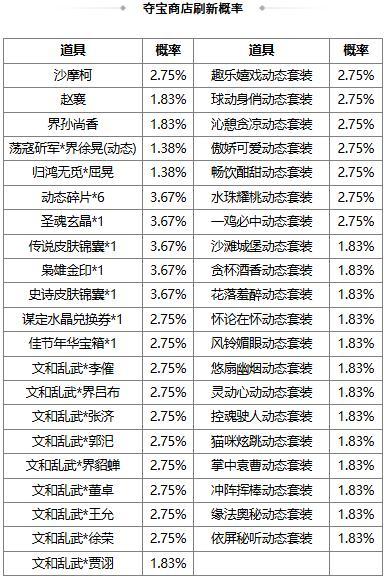 《三国杀OL互通版》 冬日祈愿韩馥 谋文丑返场 荡寇斫军*界徐晃夺宝上新