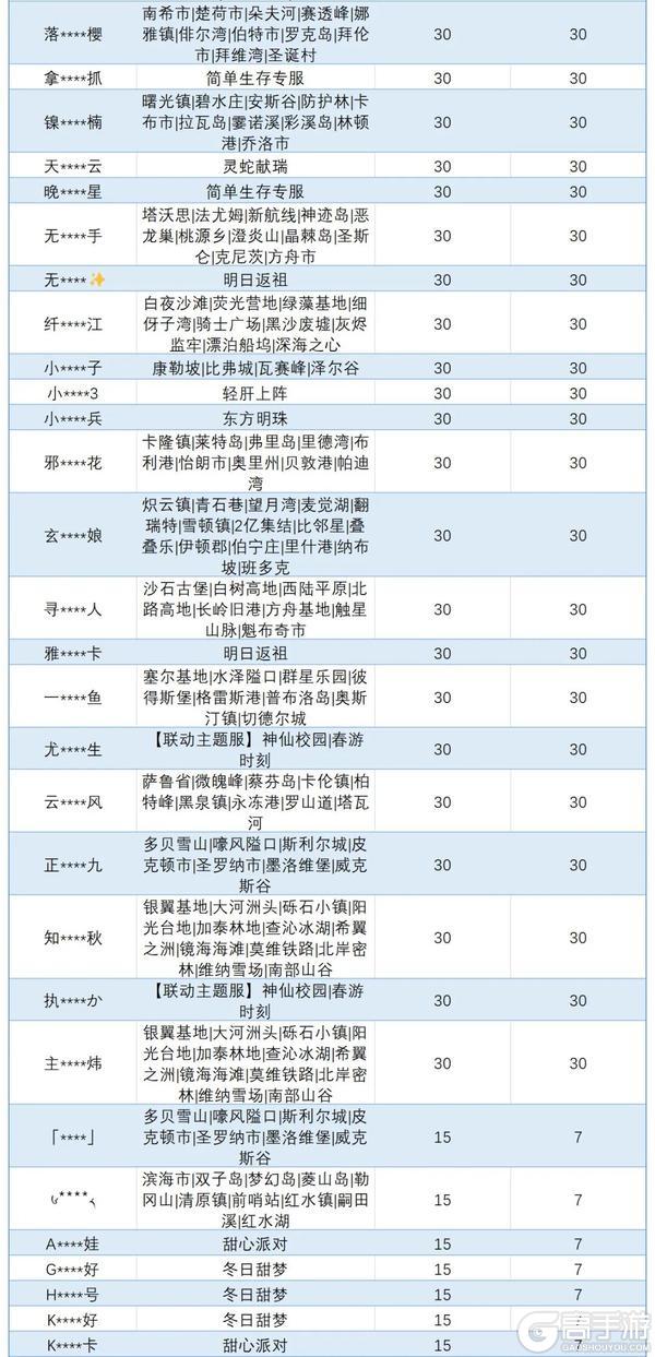 《明日之后》违规行为处罚公示第48期