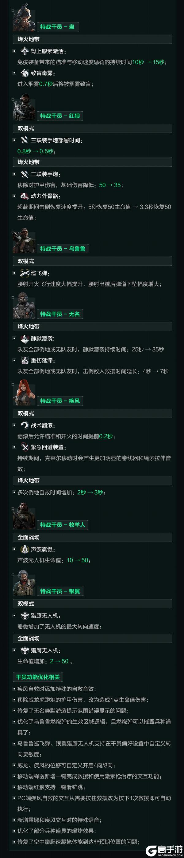 《三角洲行动》1月29日更新公告丨新赛季【蝶变时刻】即将开启！