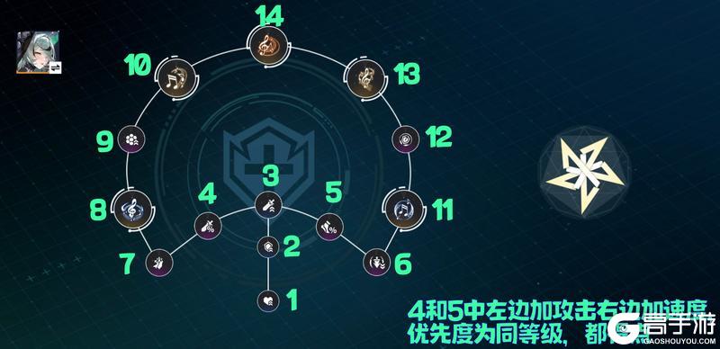 《锚点降临》3.3版本角色「弦枝」评测&攻略