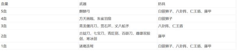 《三国杀OL互通版》【断剑解读】魔曹操——目睹五胡乱华后从幽冥归来...