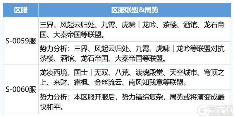 《龙石战争》龙石前线丨逆焰重生,激战再起