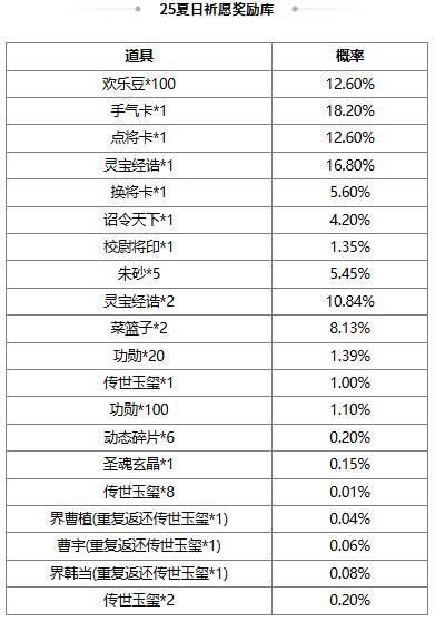 《三国杀OL互通版》 冬日祈愿韩馥 谋文丑返场 荡寇斫军*界徐晃夺宝上新