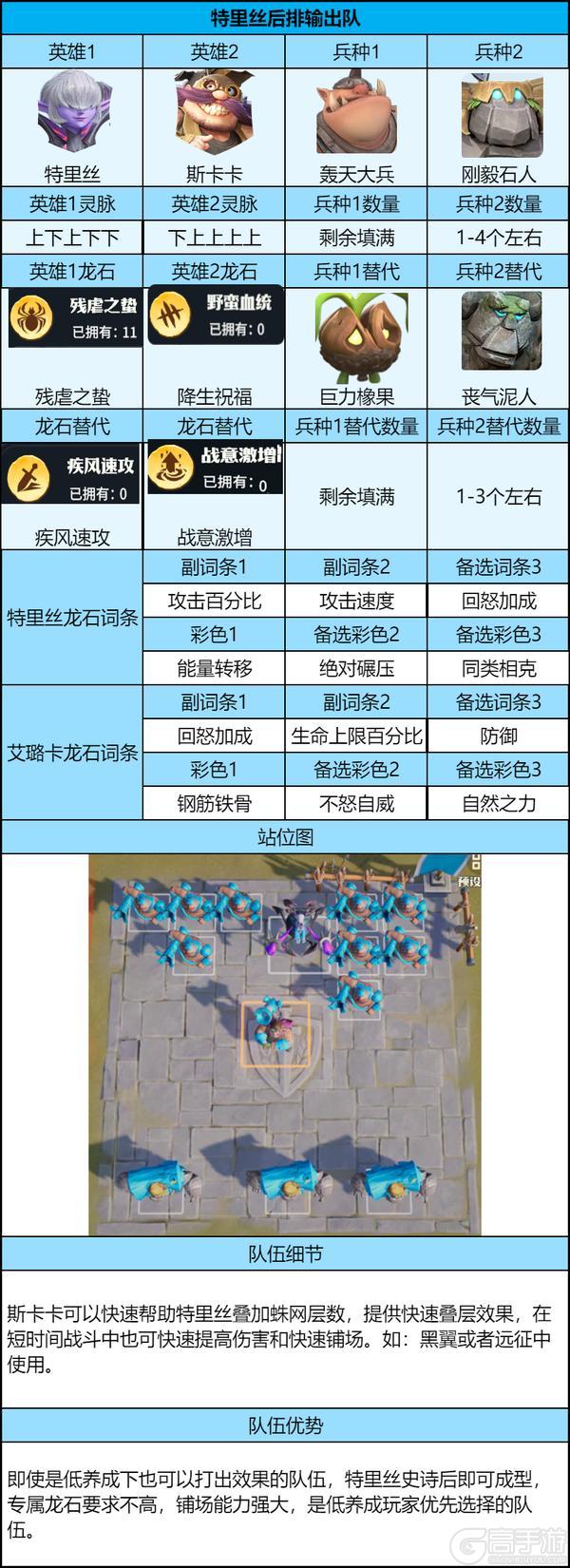 《龙石战争》后期共存队伍推荐：特里丝后排输出队+罗宾布巴双控流