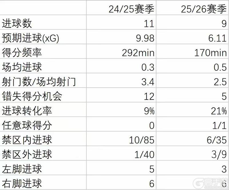 《实况足球》球探报告 | 豪门疯抢的加纳怪兽究竟有什么魅力