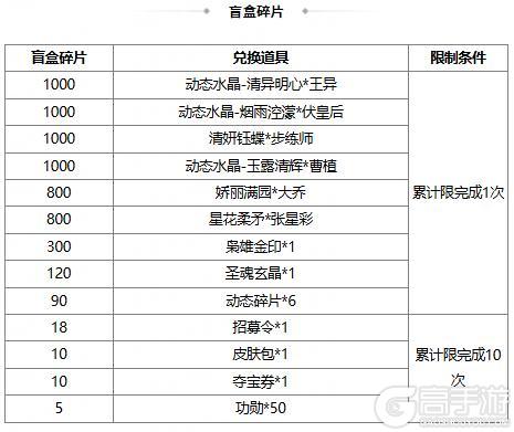 《三国杀OL互通版》【官方活动】立春祈福闪朱儁来袭 渊狱之煞*魔吕布琳琅绘卷上新