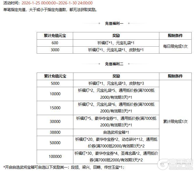 《三国杀OL互通版》【官方活动】清寒祈愿族钟会返场 夺锐扬旌*神张辽夺宝上新