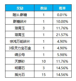 《凌云诺》张灯结彩·招财进宝