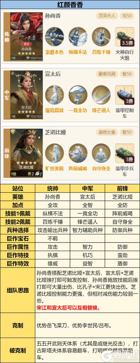 《世界启元》孙尚香配队攻略推荐