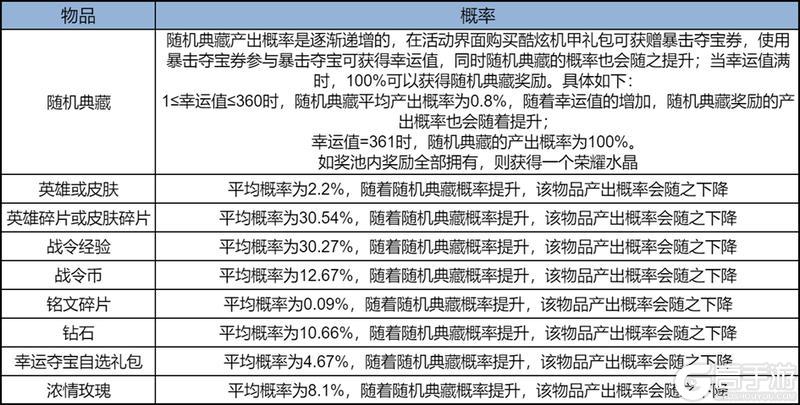 《王者荣耀》S42【神佑建木】新赛季正式开启！萌趣联动、福利活动等你参与