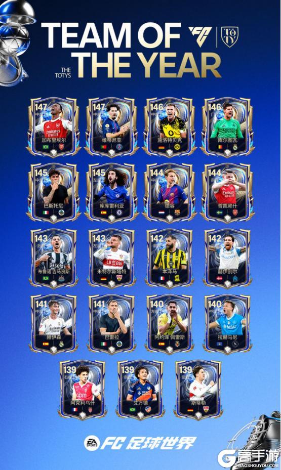 《FC足球世界》年度最佳阵容章节更新，年度最佳传奇球员登场
