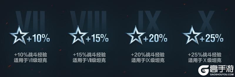 《坦克世界闪击战》首领游戏爽完又来了!一月第二周竟然是这个!