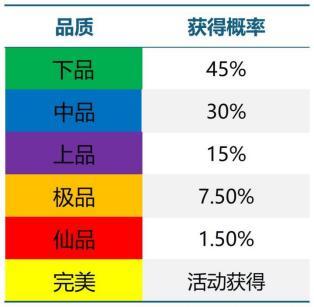 《刀剑缭乱》神剑养成攻略：神剑获取&升星资源表！